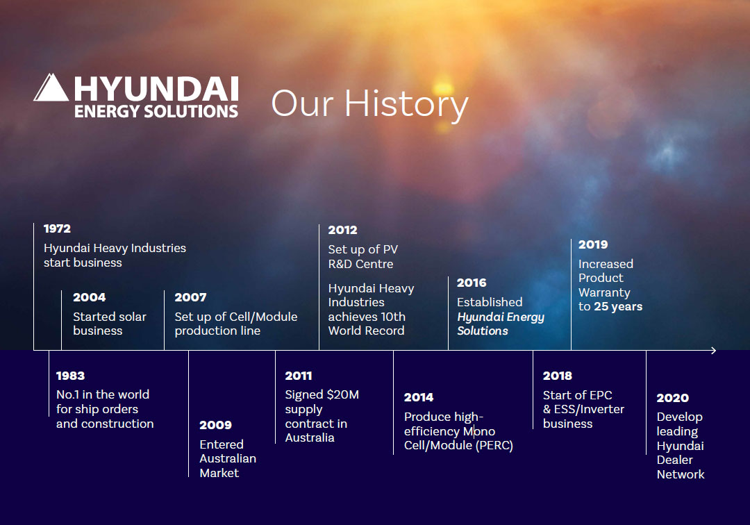 Hyundai-Energy-Solutions - Symons Energy History